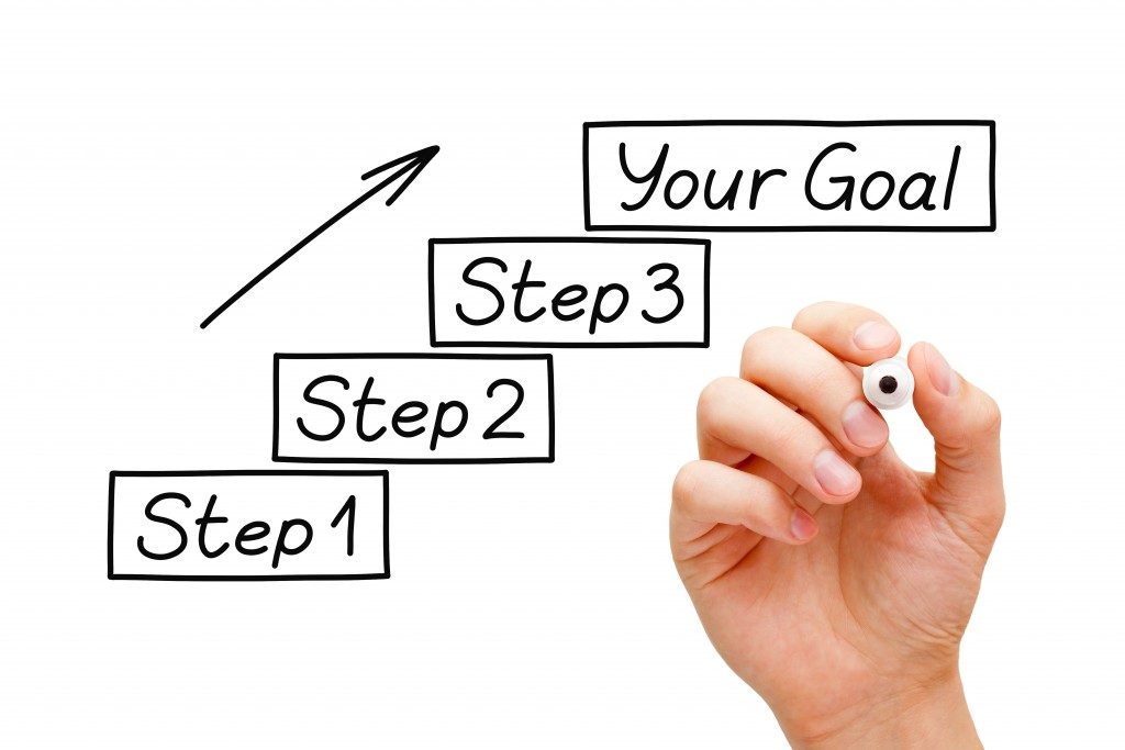 steps to achieving goals